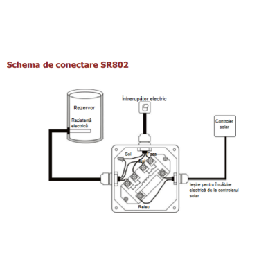 CONTROLER BAT.SOL. CU PRESIUNE SR258 CONTROLER BAT.SOL. CU PRESIUNE SR258