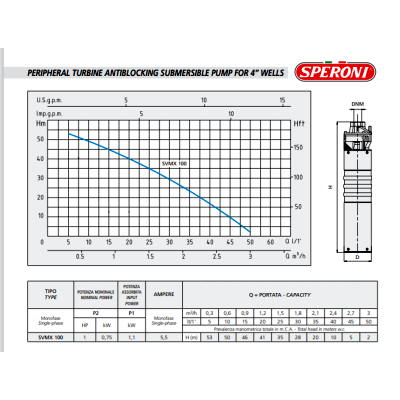 POMPA SUBMERSIBILA PERIFERICA SVMX 100 SP POMPA SUBMERSIBILA PERIFERICA SVMX 100 SP