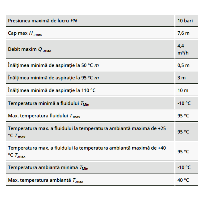 POMPA DE CIRCULATIE ENERGOEFICIENTA YONOS PICO 25/8-130mm FILET
