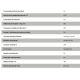 PRIZA РС10-3-ФБ 16А 1 LOC CONECTARE PAMINT (ALB) FORTUNA