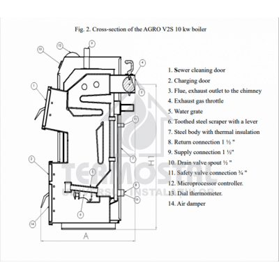 CAZAN COMBUSTIBIL SOLID MCE AGRO V2 10KW CU PANOU COMANDA+VENTILATOR CAZAN COMBUSTIBIL SOLID MCE AGRO V2 10KW CU PANOU COMANDA+VENTILATOR