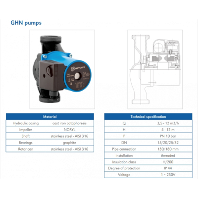 POMPA CIRC. GHN basic 40-120 F 3x400V DN40 POMPA CIRC. GHN basic 40-120 F 3x400V DN40