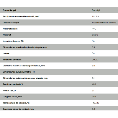 PAPUC ELECTROIZOLANT НВИ 2-4 FURCA 1,5-2,5MM (SVS2-4)