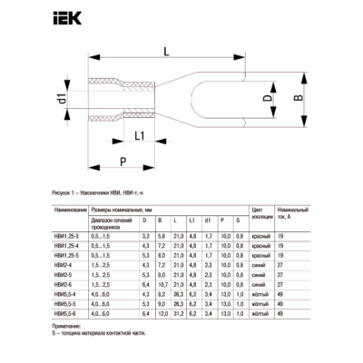 PAPUC ELECTROIZOLANT НВИ 2-6 FURCA 1,5-2,5MM (SVS2-6)