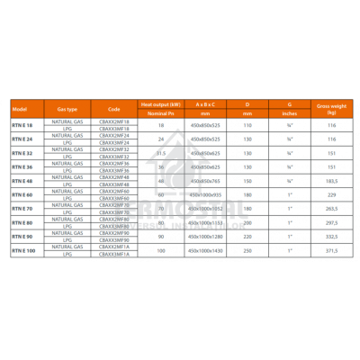 GRUP TERMIC BALI RTN E 32 KW