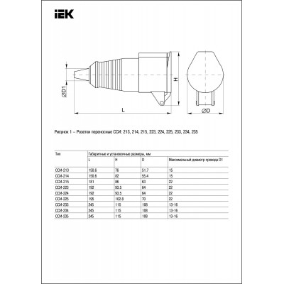 PRIZA MOBILA 213 2Р+Е 16А 220V IP44 PRIZA MOBILA 213 2Р+Е 16А 220V IP44