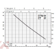 POMPA CTM61 V.230/50HZ POMPA CTM61 V.230/50HZ