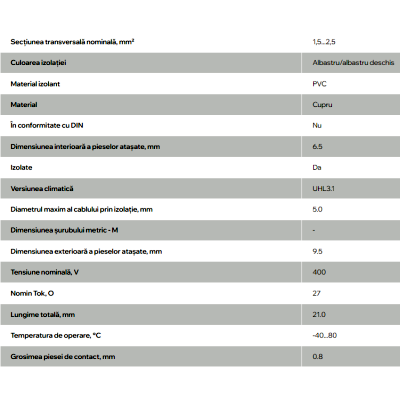 PAPUC ELECTROIZOLANT НВИ 2-6 FURCA 1,5-2,5MM (SVS2-6)