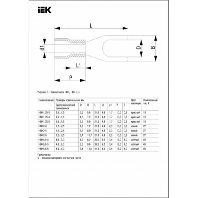 PAPUC ELECTROIZOLANT НВИ 1,25-4 FURCA 0,5-1,5MM (SVS1.25-4)