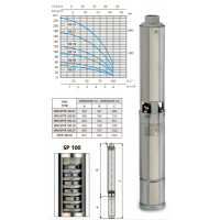 POMPA SUBMERSIBILA SPM 100-09, 230 V~50Hz, 0,75 kW
