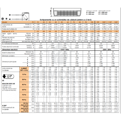 VENTILOCONVECTOR BPS OM1 FC 92P, 8.14 FR-16.83 KW CALD, TAVAN VENTILOCONVECTOR BPS OM1 FC 92P, 8.14 FR-16.83 KW CALD, TAVAN