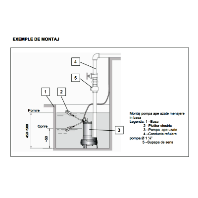 POMPA SUBMERS. EVACUARE APE UZATE EL.EUMA SVX 1100, 230 V~50Hz, 1,1kW