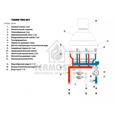 THERM TRIO 90 T camera de ardere deschisa