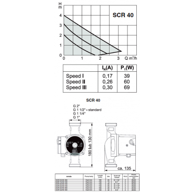 POMPA DE CIRCULATIE SCR 25/40 - 130 S/CE CLASA C POMPA DE CIRCULATIE SCR 25/40 - 130 S/CE CLASA C