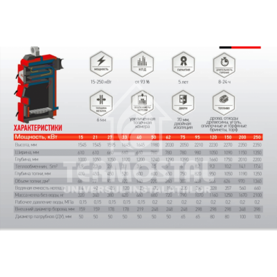 CAZAN COMBUSTIBIL SOLID "ALTEP" DUO UNI PLUS 27kW
