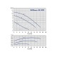 POMPA CIRC. GHN basic 65-190 F 3x400V DN65 POMPA CIRC. GHN basic 65-190 F 3x400V DN65