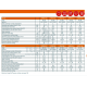 GRUP TERMIC BALI RTN E 48 KW GRUP TERMIC BALI RTN E 48 KW