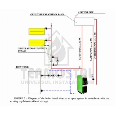 CAZAN COMBUSTIBIL SOLID MCE AGRO V1 24KW CU PANOU COMANDA+VENTILATOR