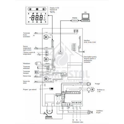THERM DUO 50