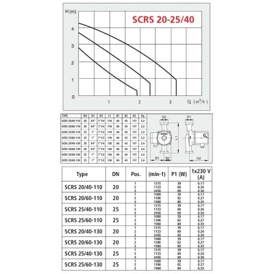 POMPA DE CIRCULATIE SCRS 25/40 - 130 S/CE BRONZ PT ACM CLASA C POMPA DE CIRCULATIE SCRS 25/40 - 130 S/CE BRONZ PT ACM CLASA C
