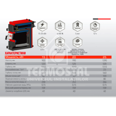 CAZAN COMBUSTIBIL SOLID "ALTEP" COMPACT PLUS 20kW(vent/panou) CAZAN COMBUSTIBIL SOLID "ALTEP" COMPACT PLUS 20kW(vent/panou)