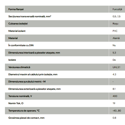 PAPUC ELECTROIZOLANT НВИ 1,25-5 FURCA 0,5-1,5MM (SVS1.25-5)