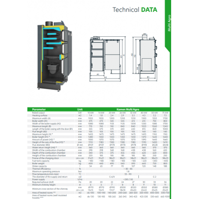 CAZAN COMBUSTIBIL SOLID KAMEN MULTI AGRO 20 kW