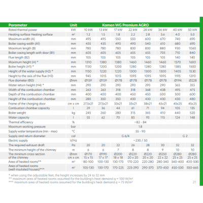 CAZAN COMBUSTIBIL SOLID KAMEN  PREMIUM W/ WG 10 kW