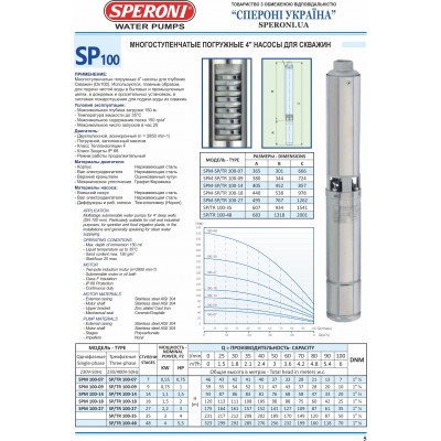 POMPA SUBMERSIBILA SPM 100-09, 230 V~50Hz, 0,75 kW