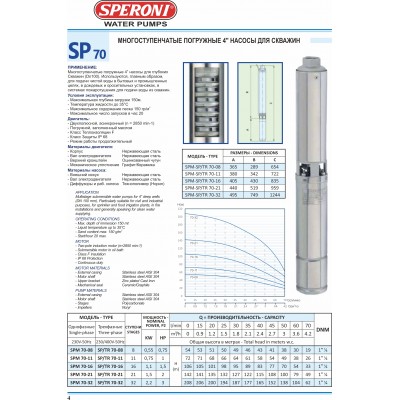 POMPA SUBMERSIBILA SPM 70-08, 230 V~50Hz, 0,55 kW