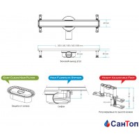 CANAL SCURGERE DUS PLASTIC FIRSTLINE TRENDY 80CM D.50